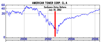 ATC STock